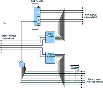 Figure 3. Block diagram